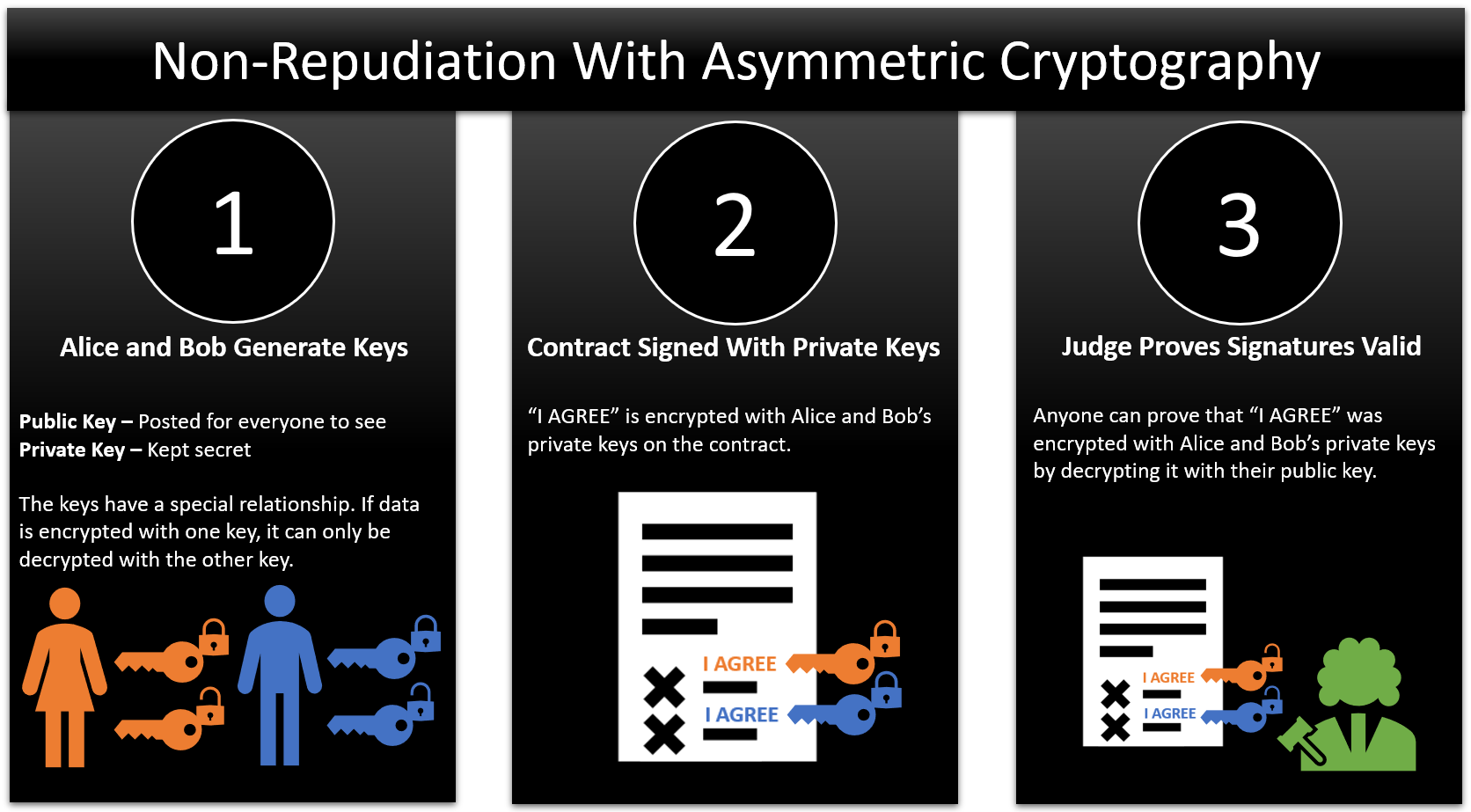 four-surprising-uses-for-cryptography-part-4-non-repudiation image 0