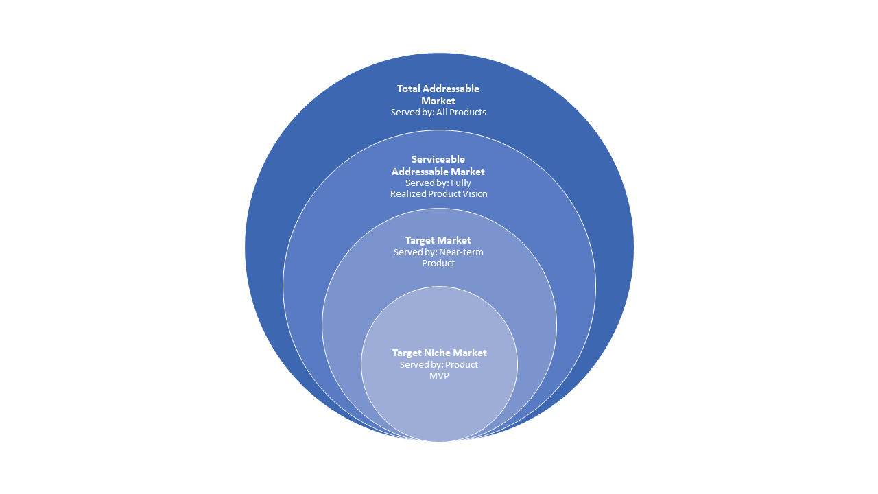 total-addressable-market-for-typical-and-enterprise-product-managers image 0